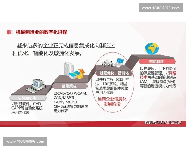 以资本运作为核心驱动企业高质量发展的战略路径探索与数字化转型升级