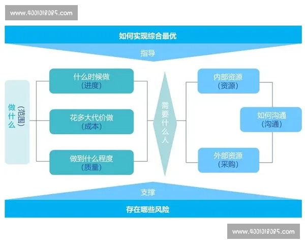 以提升企业整体交付效率为核心的能力建设与管理实践探索