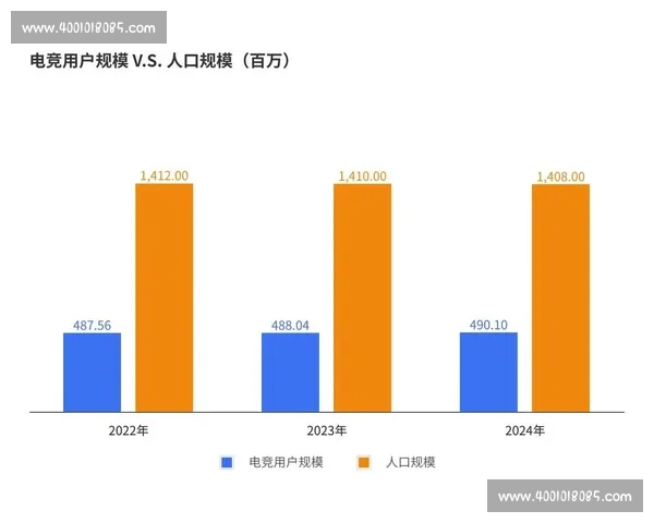 电竞职业寿命周期分析与选手发展路径研究